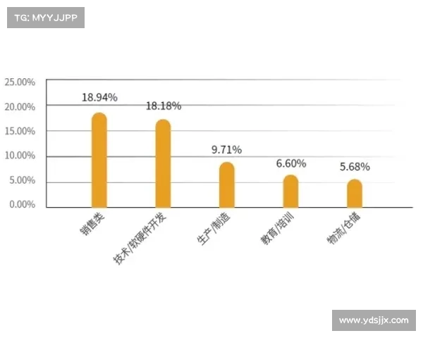 如何从薪资结构 球队需求和未来规划分析哈登交易报价的关键因素